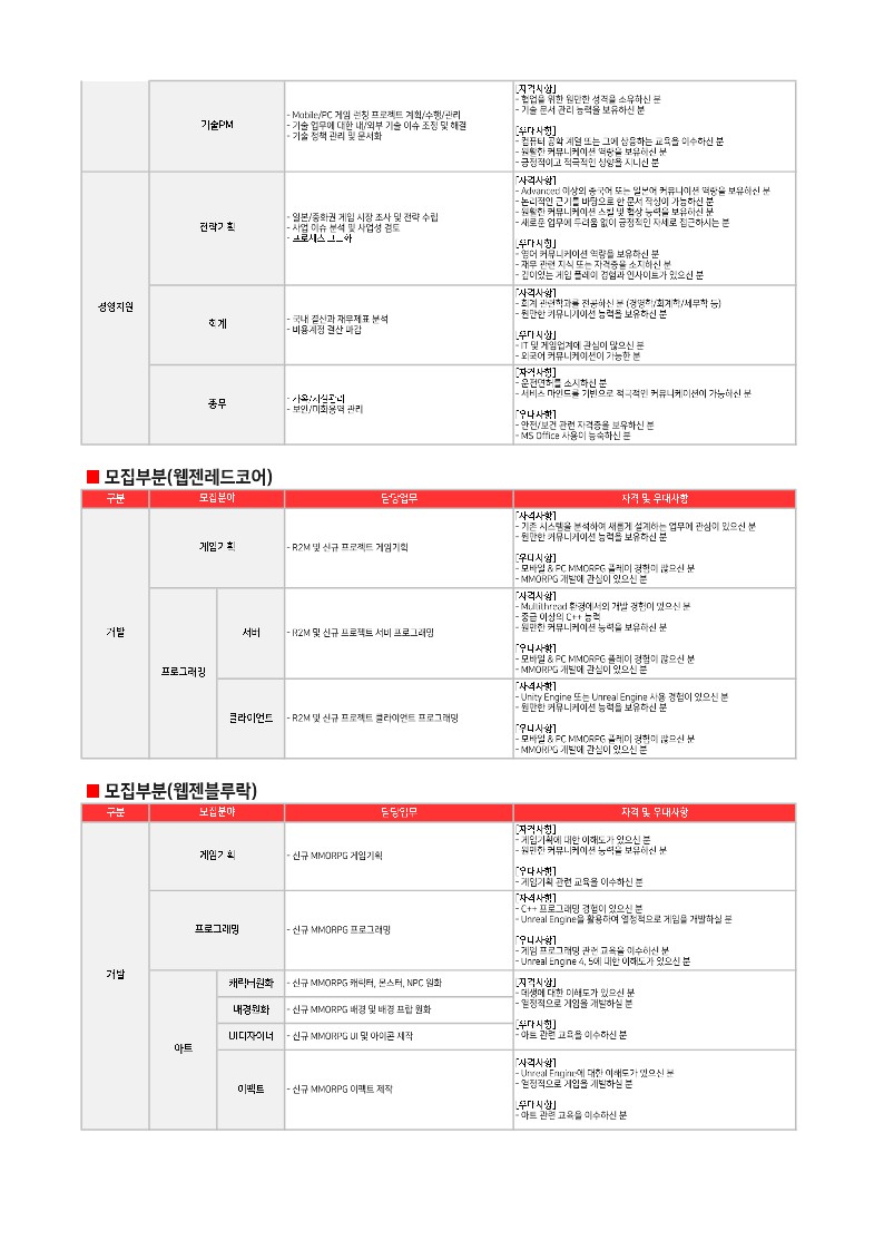 Contents image